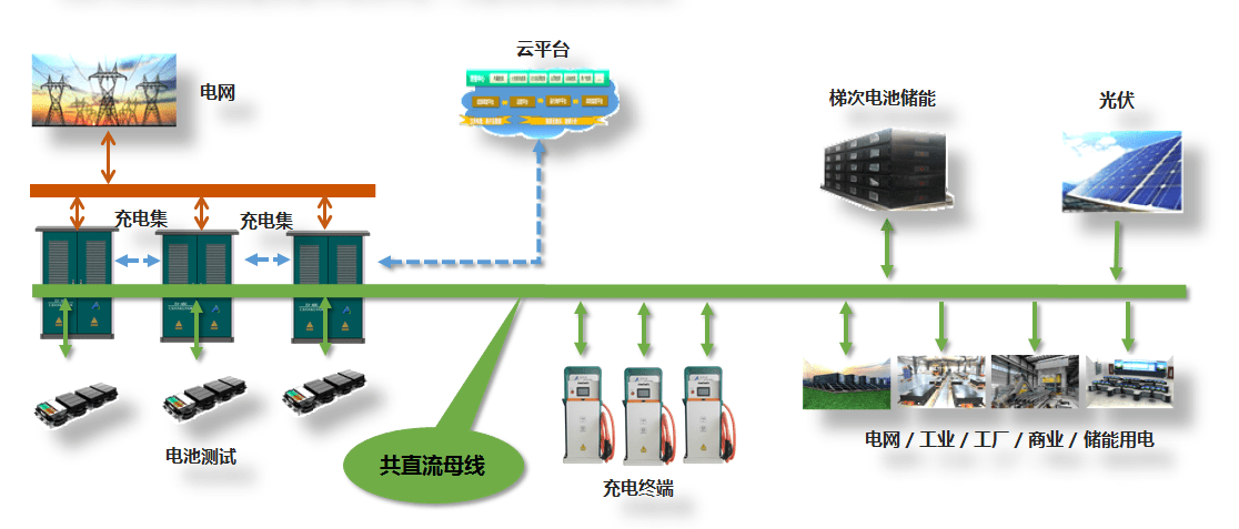 超详细光储充一体化介绍！